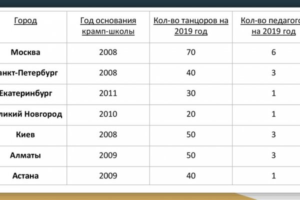 Кракен не работает