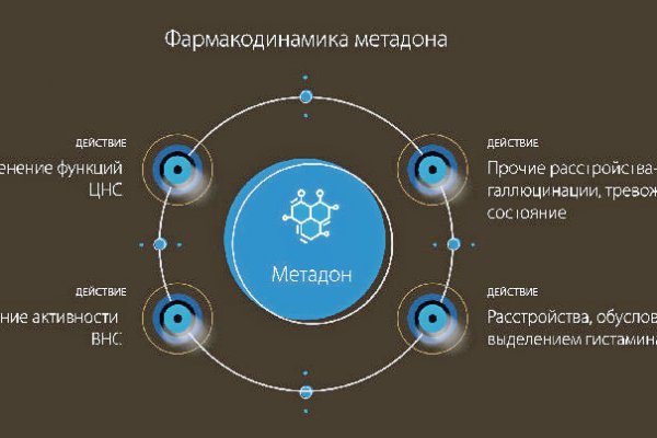 Кракен тор ссылка сегодня