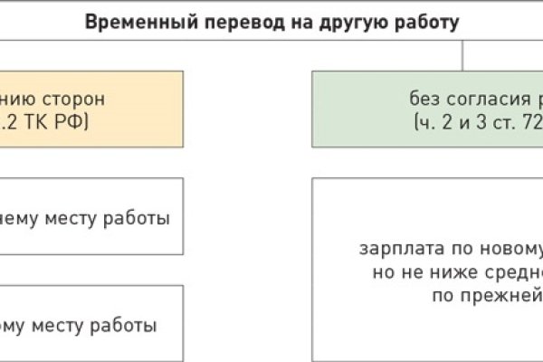 Кракен даркнет kraken link24 info