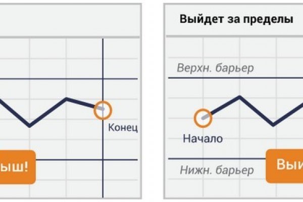 Кракен маркет даркнет только через стор