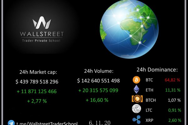 Список луковых tor сайтов