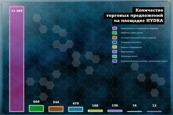 Кракен маркет даркнет только через тор